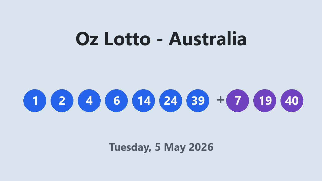 Oz Lotto results 5 May 2026