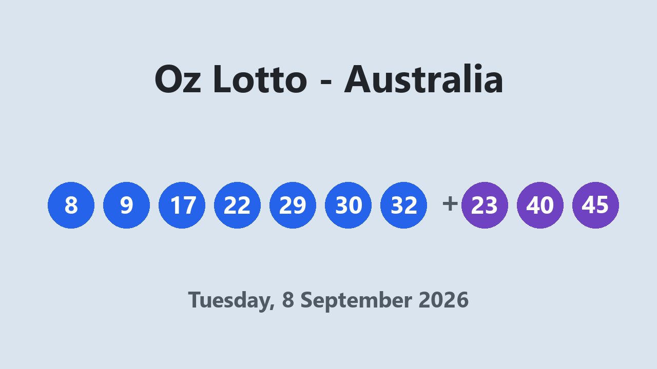 Oz Lotto results 8 September 2026