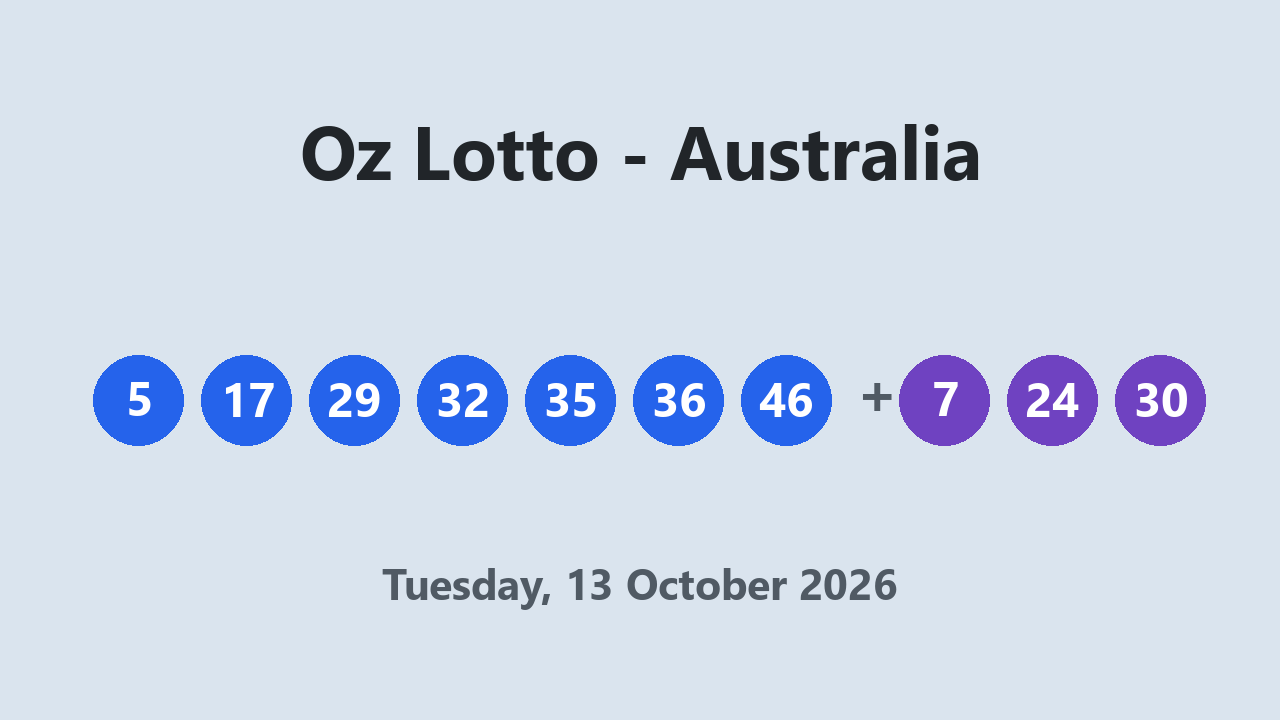 Oz Lotto results 13 October 2026