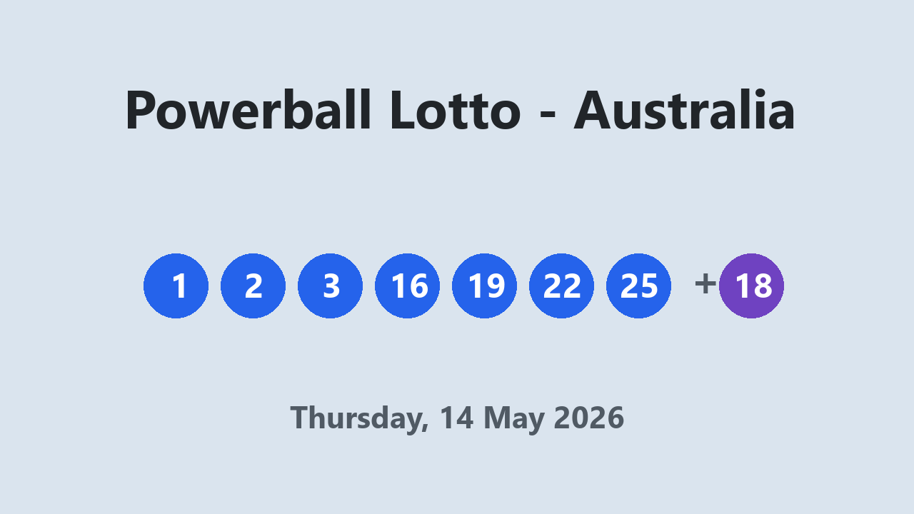 Powerball Lotto results 14 May 2026