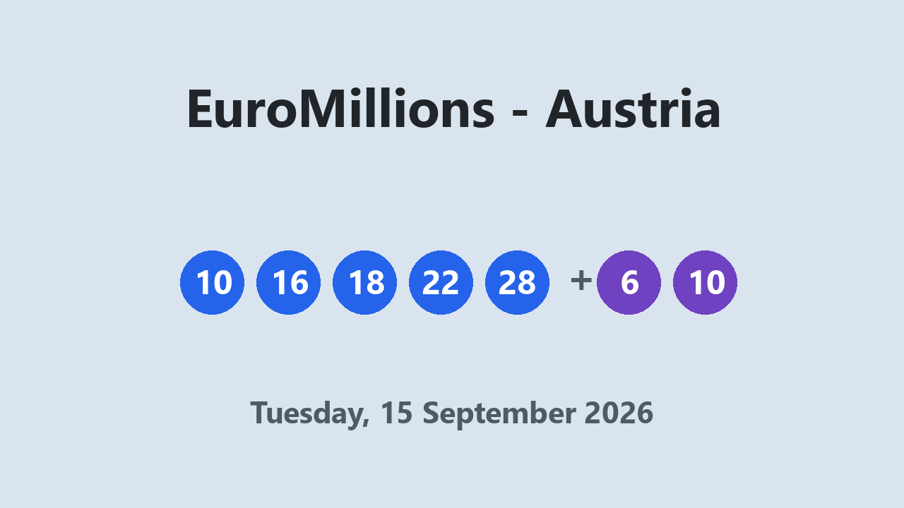 EuroMillions results 15 September 2026