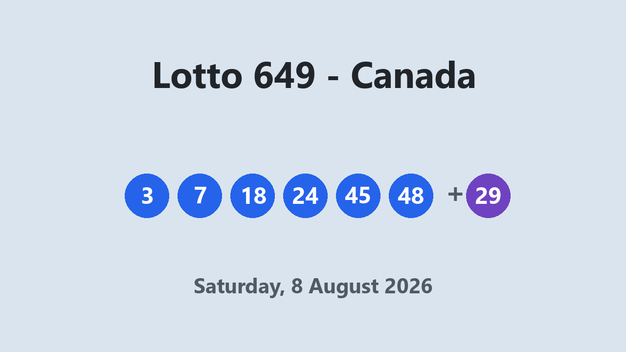 Lotto 649 results 8 August 2026