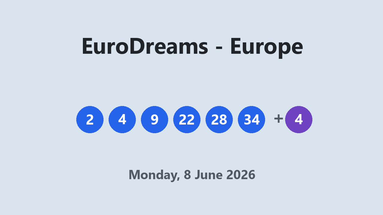 EuroDreams results 8 June 2026