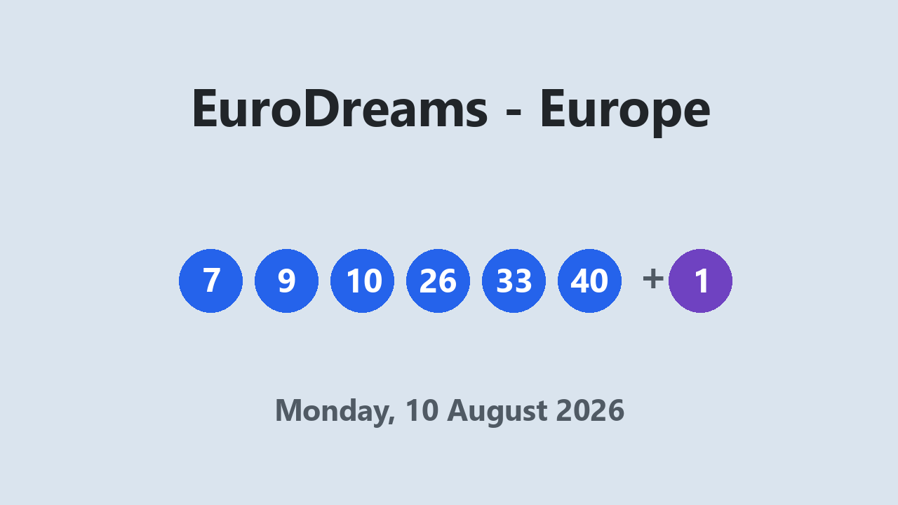 EuroDreams results 10 August 2026