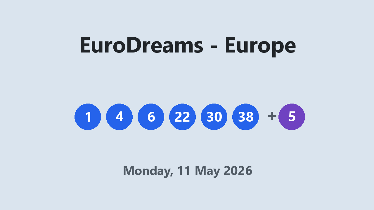 EuroDreams results 11 May 2026