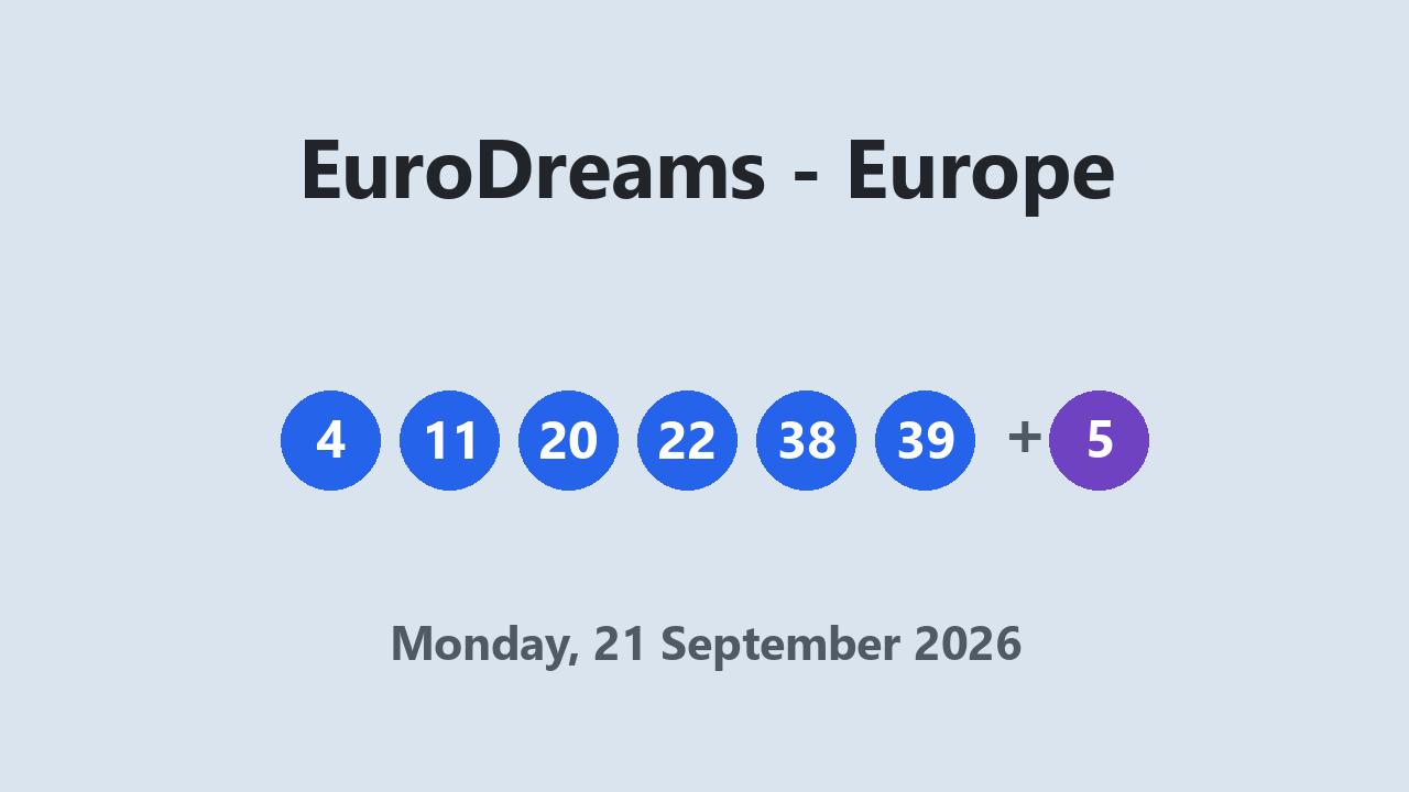EuroDreams results 21 September 2026
