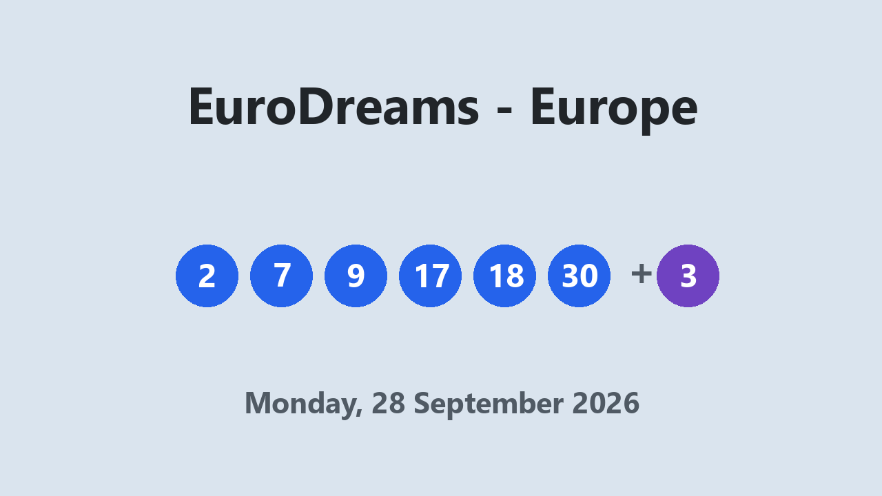 EuroDreams results 28 September 2026