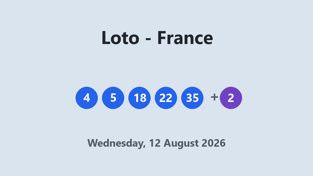 Loto results 12 August 2026