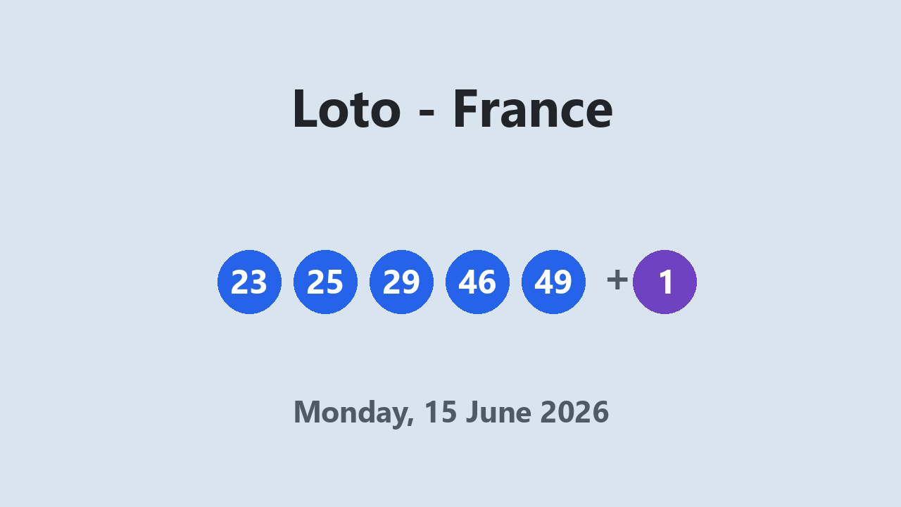 Loto results 15 June 2026