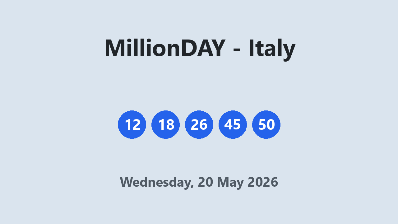 MillionDAY results 20 May 2026
