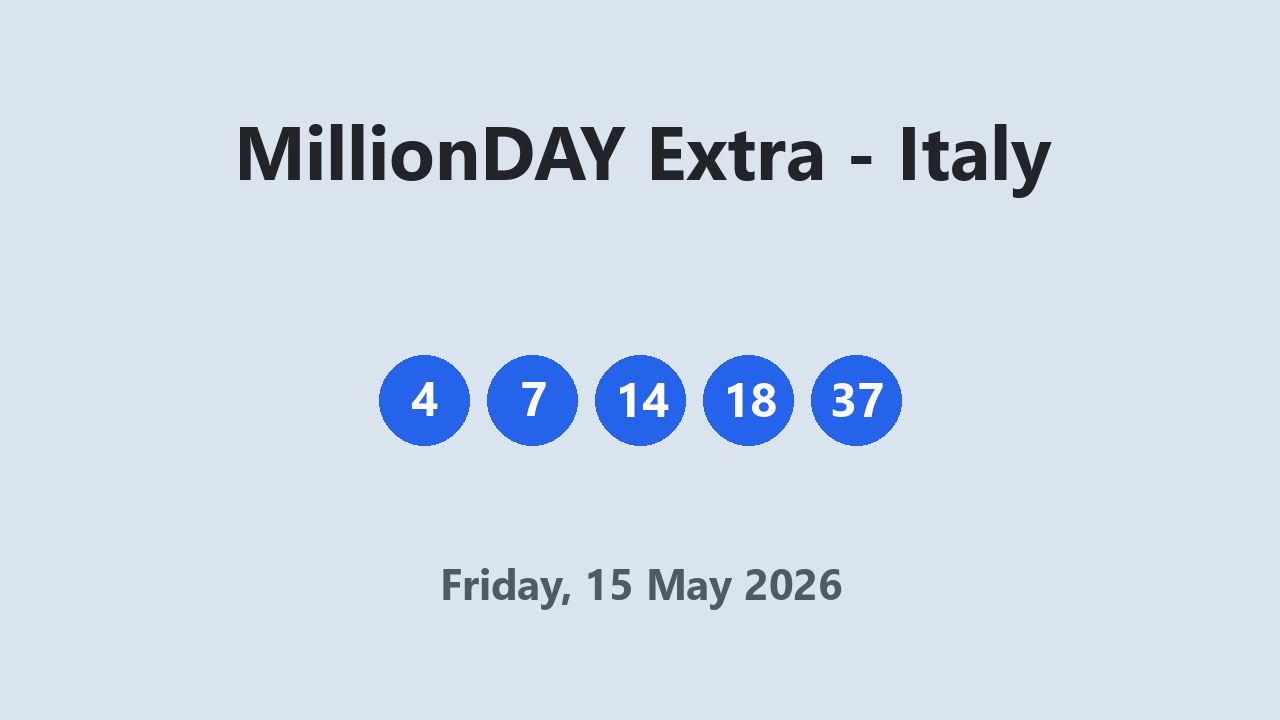 MillionDAY Extra results 15 May 2026