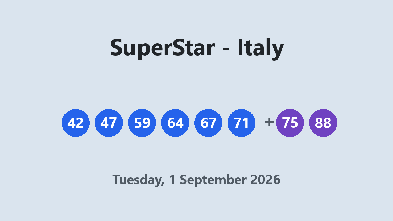 SuperStar results 1 September 2026