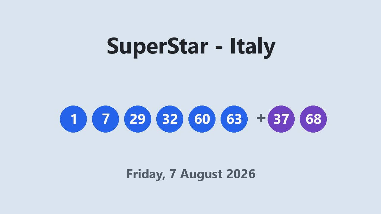 SuperStar results 7 August 2026
