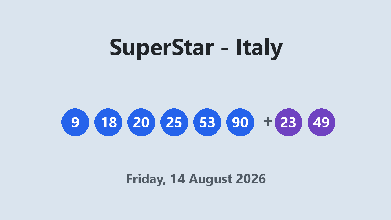 SuperStar results 14 August 2026