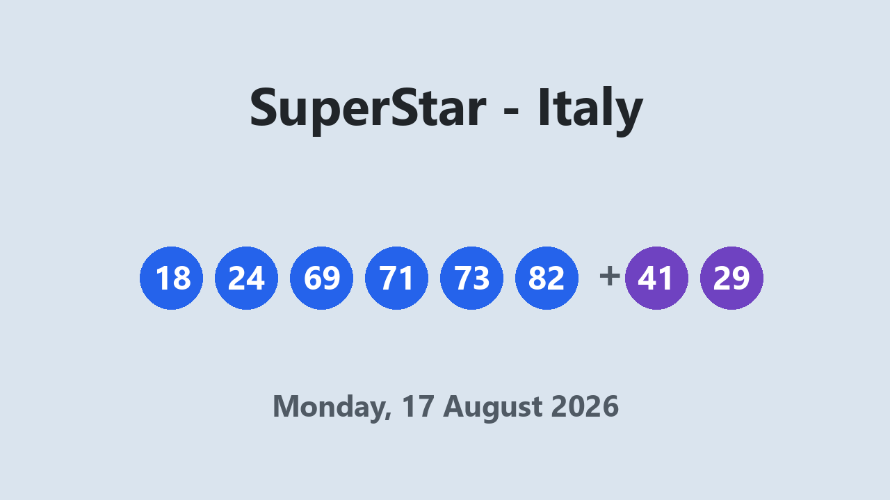 SuperStar results 17 August 2026