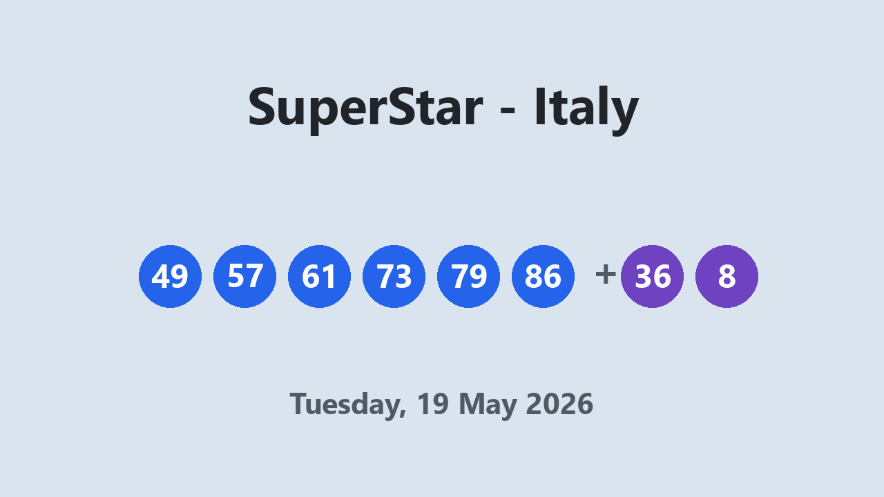 SuperStar results 19 May 2026