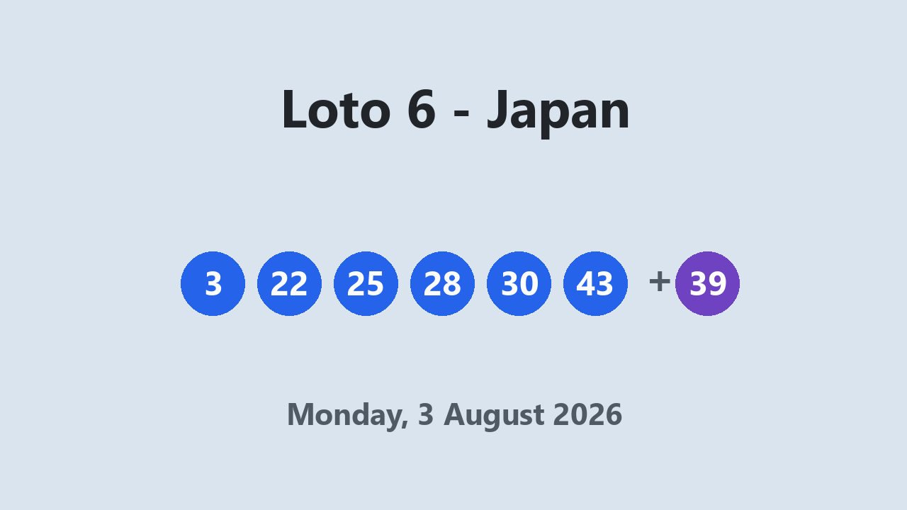 Loto 6 results 3 August 2026