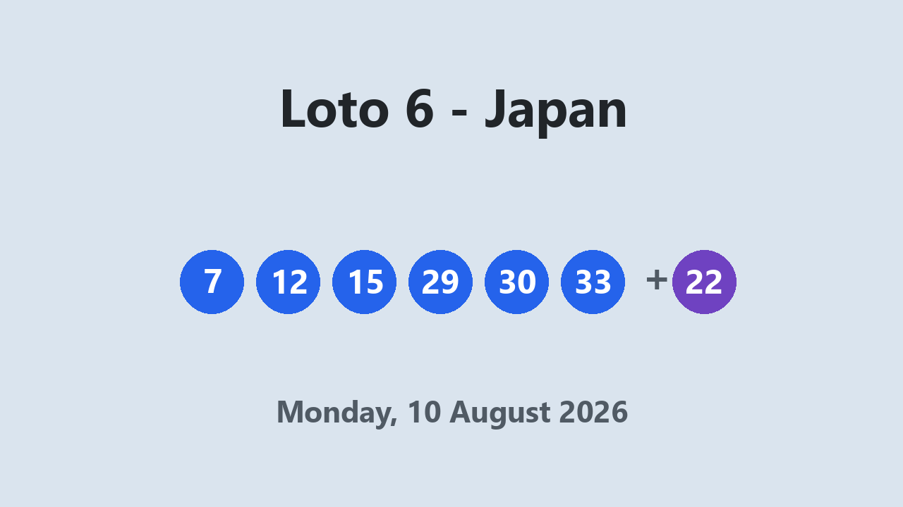 Loto 6 results 10 August 2026
