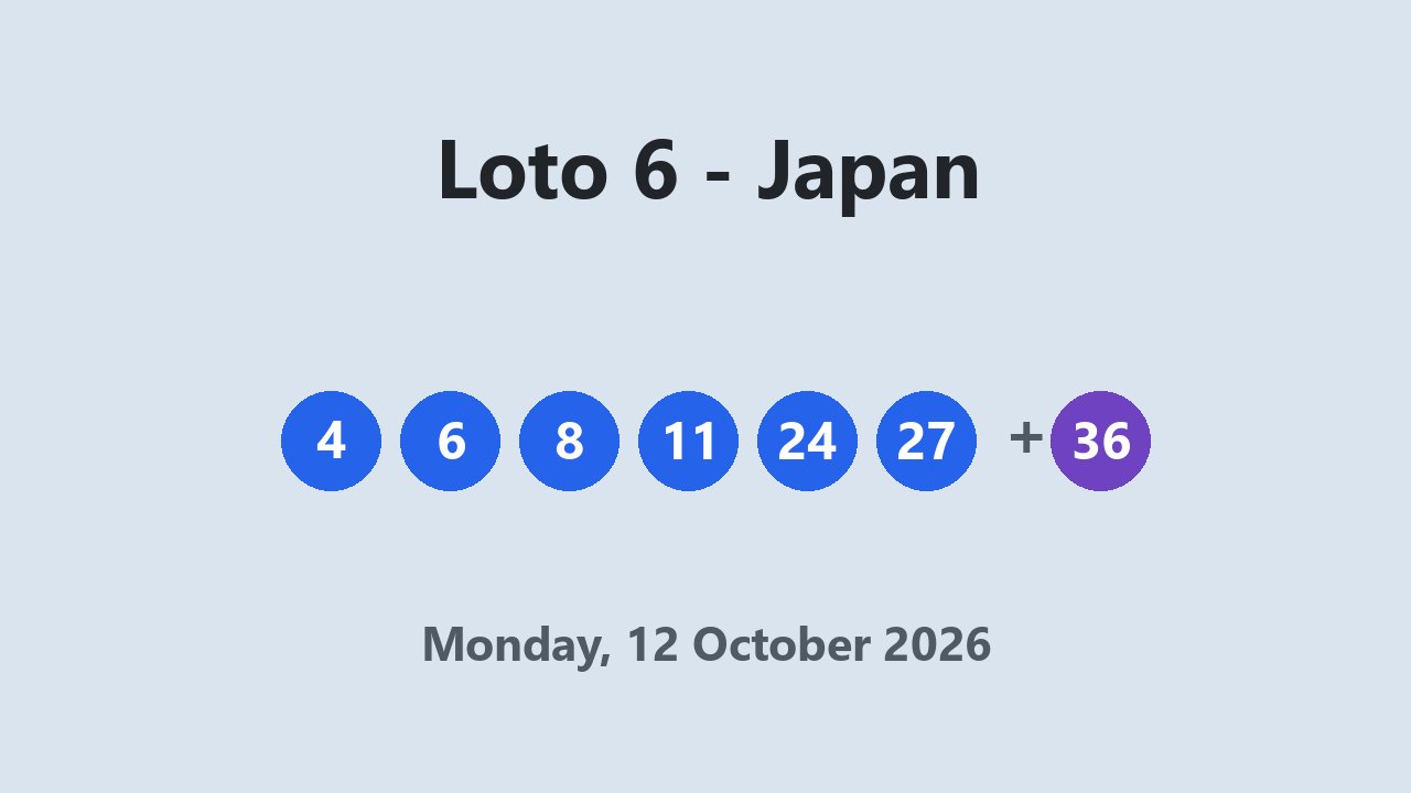 Loto 6 results 12 October 2026