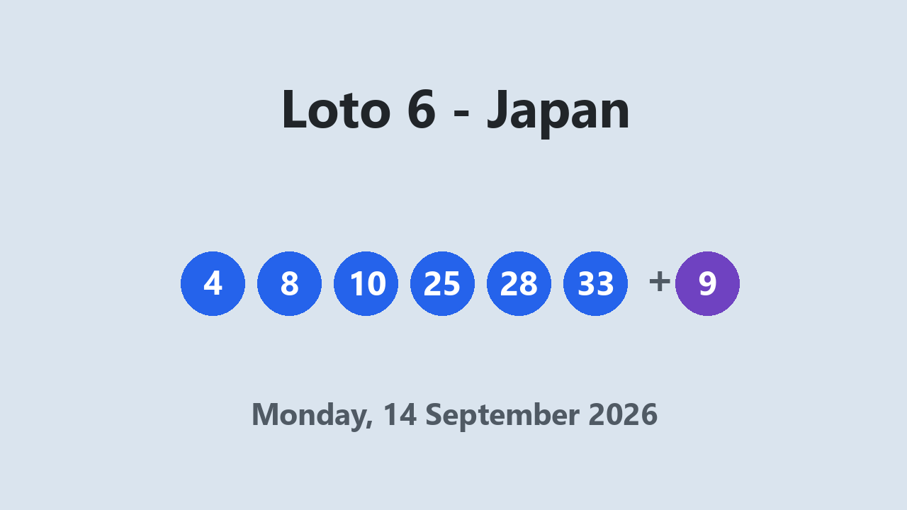 Loto 6 results 14 September 2026