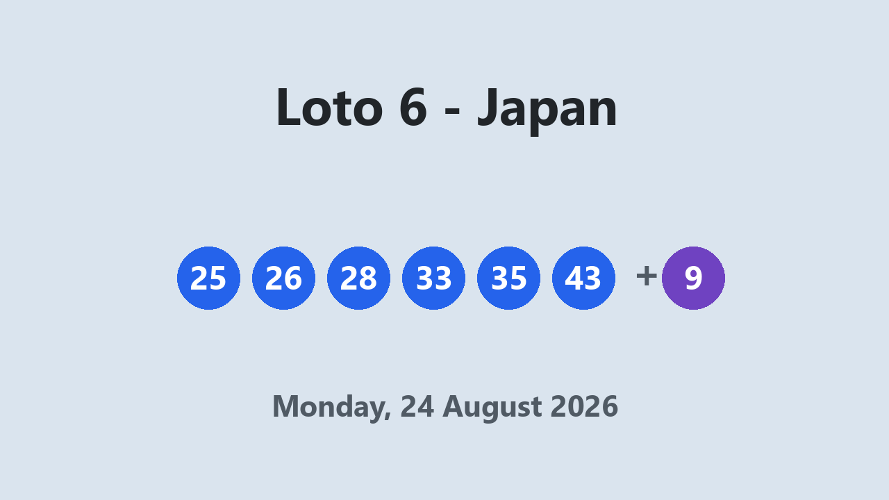 Loto 6 results 24 August 2026