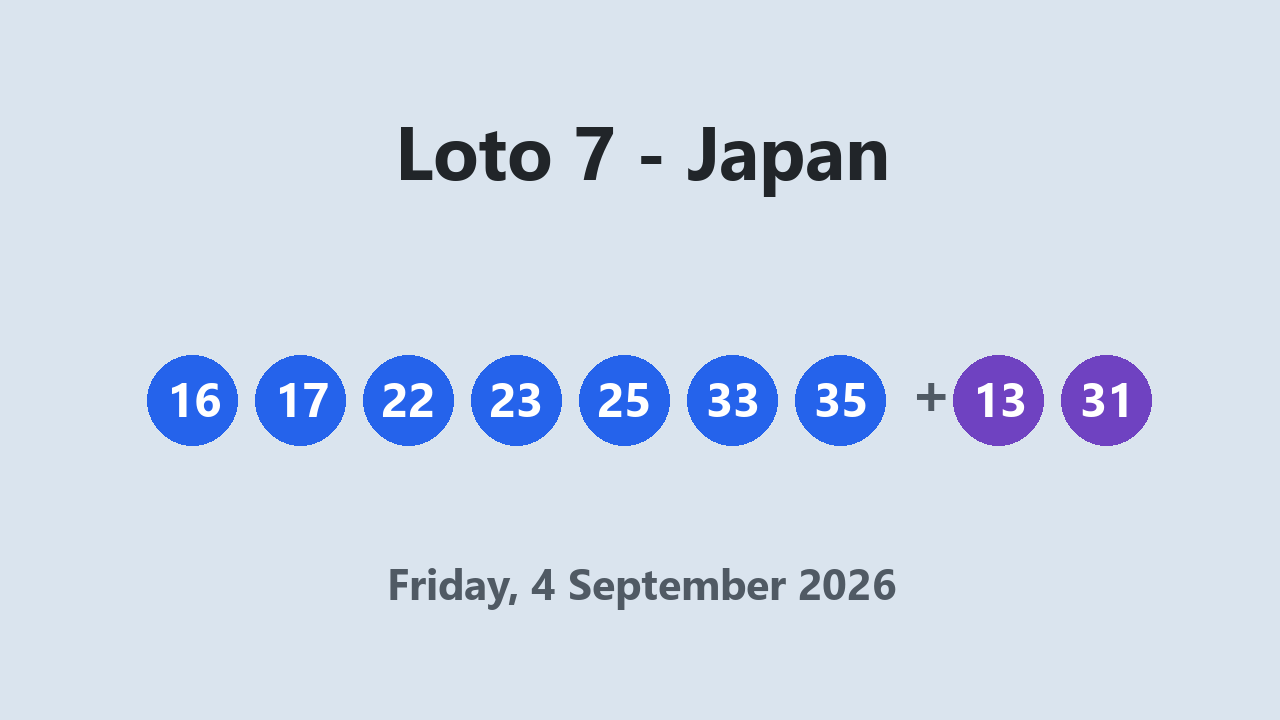 Loto 7 results 4 September 2026