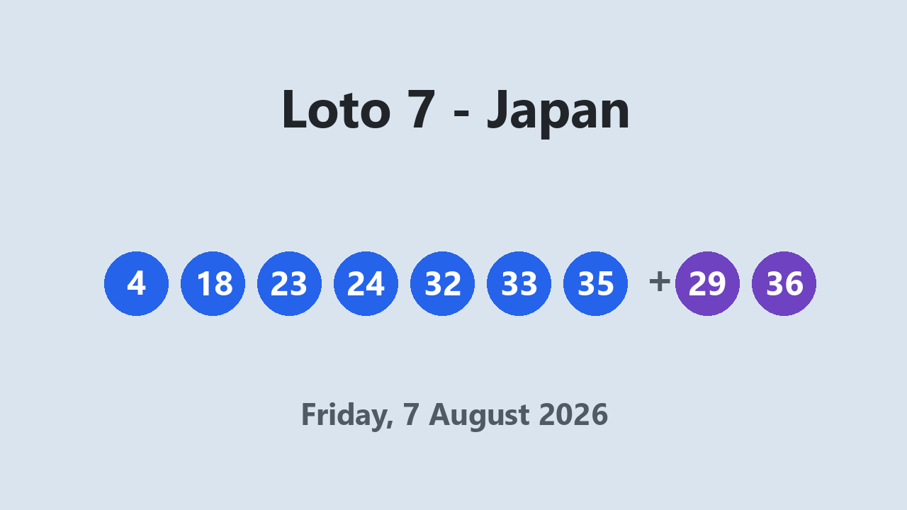 Loto 7 results 7 August 2026