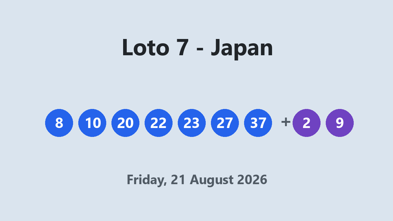 Loto 7 results 21 August 2026