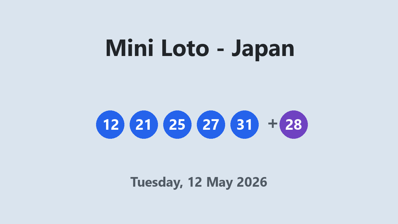 Mini Loto results 12 May 2026