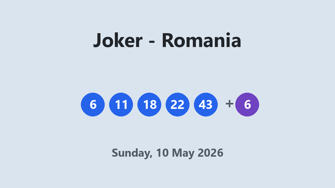 Joker results 10 May 2026