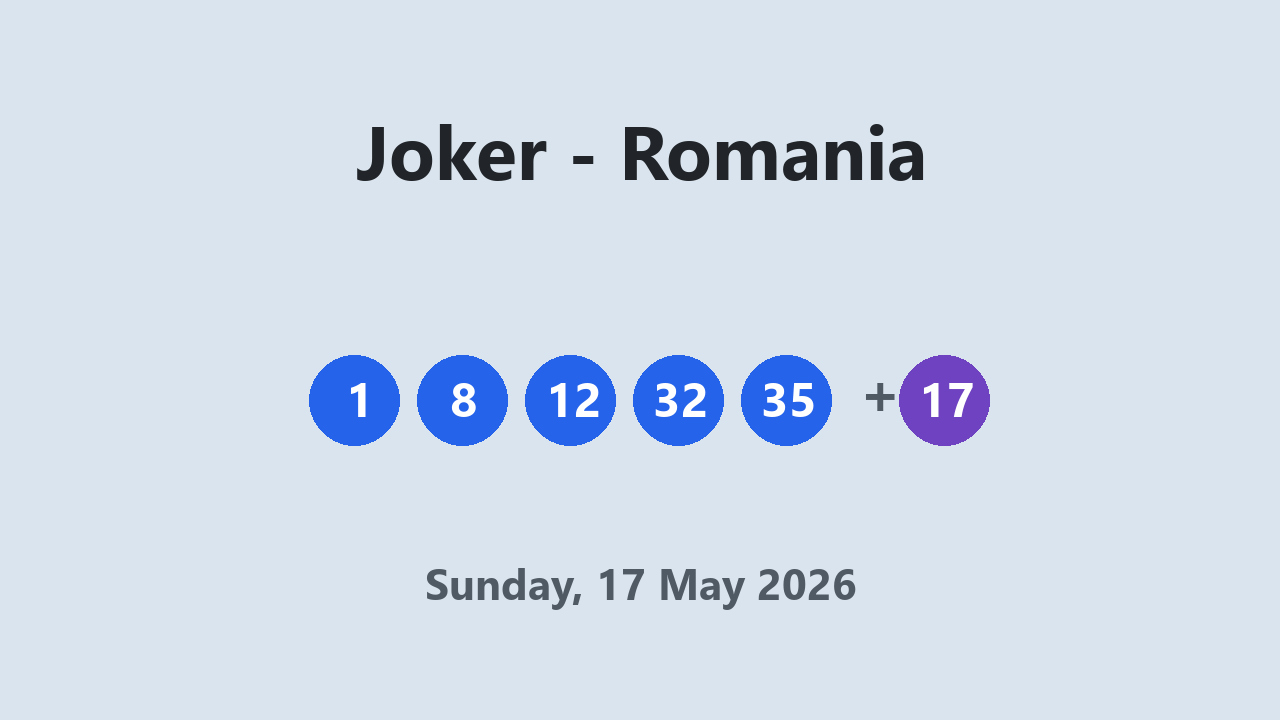 Joker results 17 May 2026