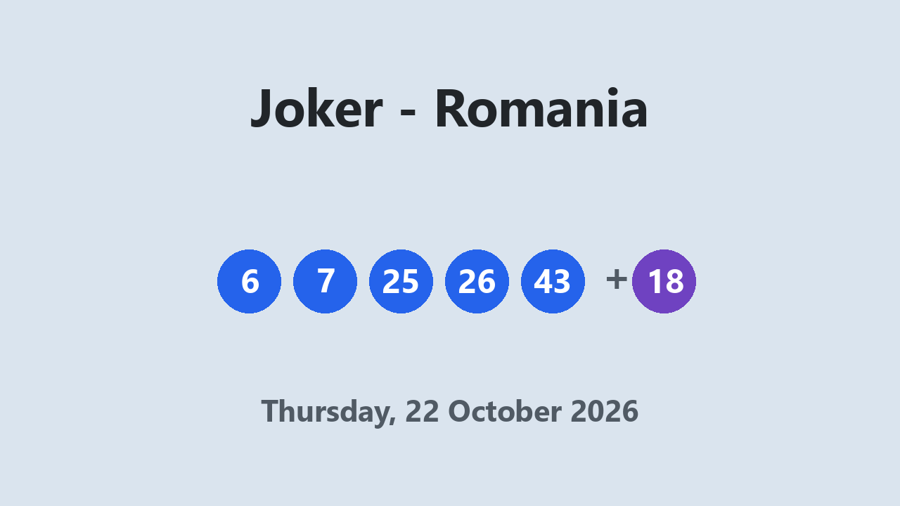 Joker results 22 October 2026