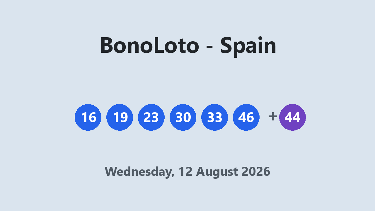 BonoLoto results 12 August 2026
