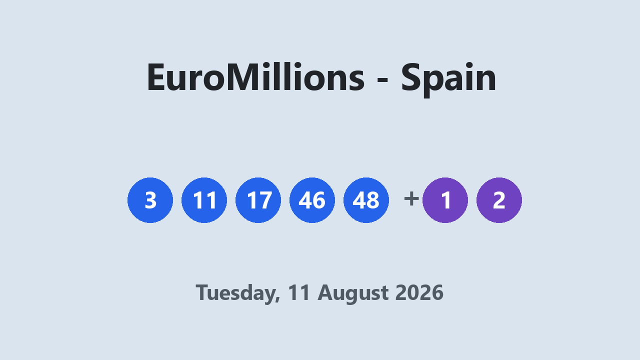 EuroMillions results 11 August 2026