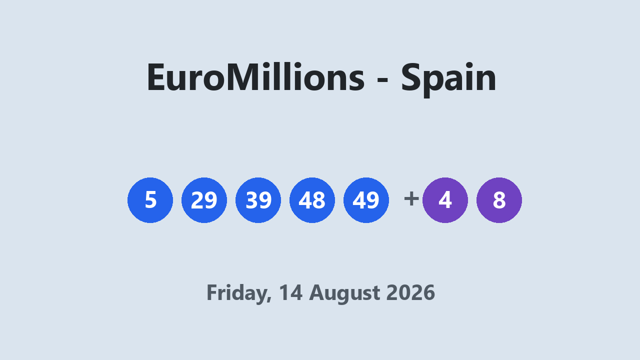 EuroMillions results 14 August 2026