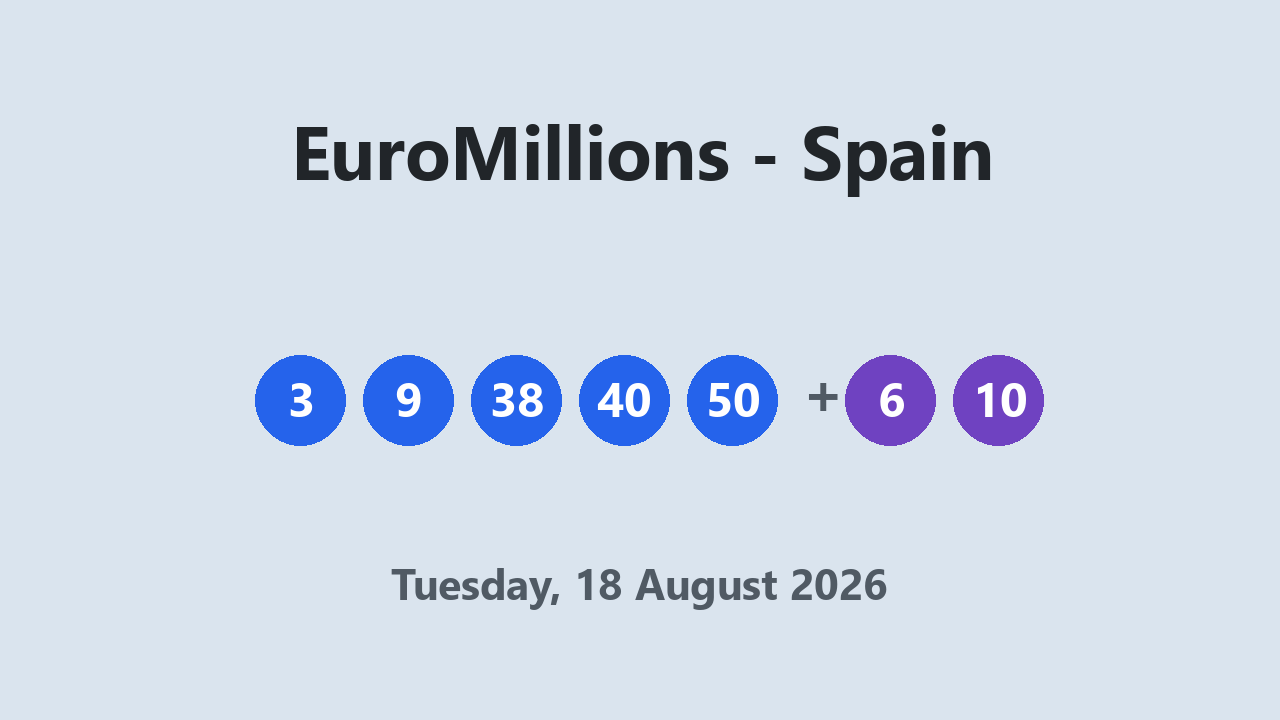 EuroMillions results 18 August 2026
