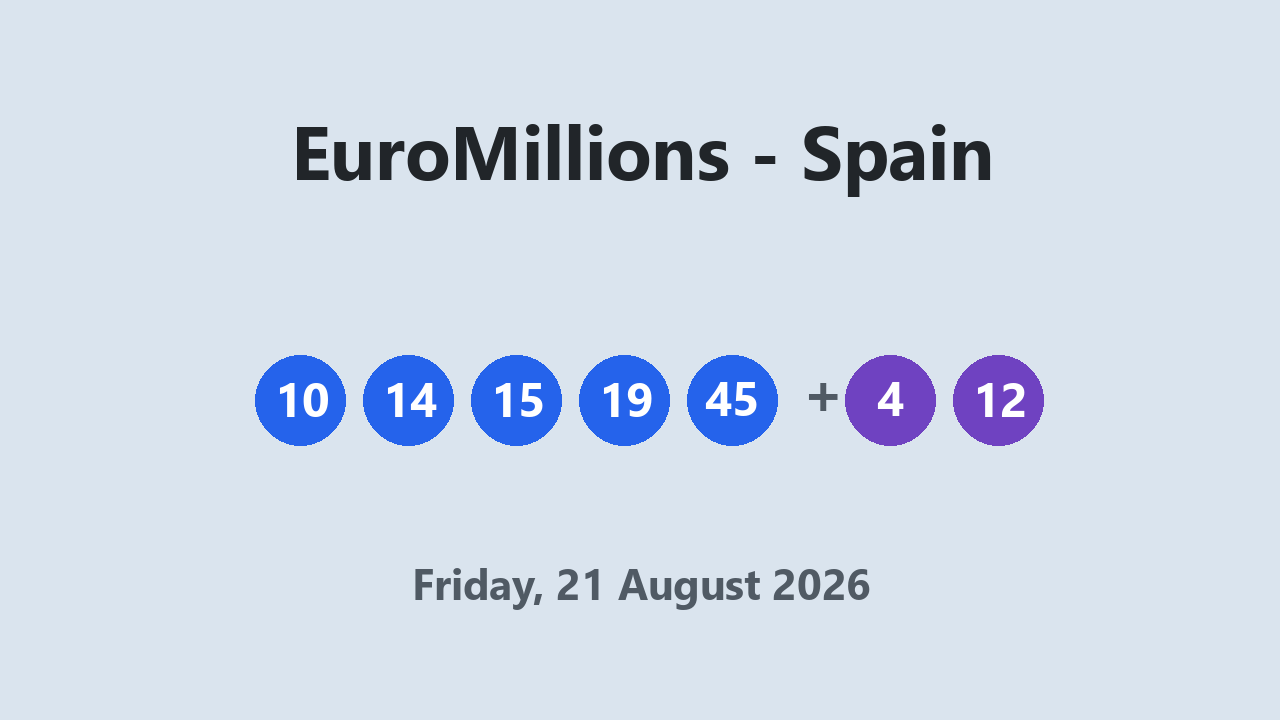 EuroMillions results 21 August 2026