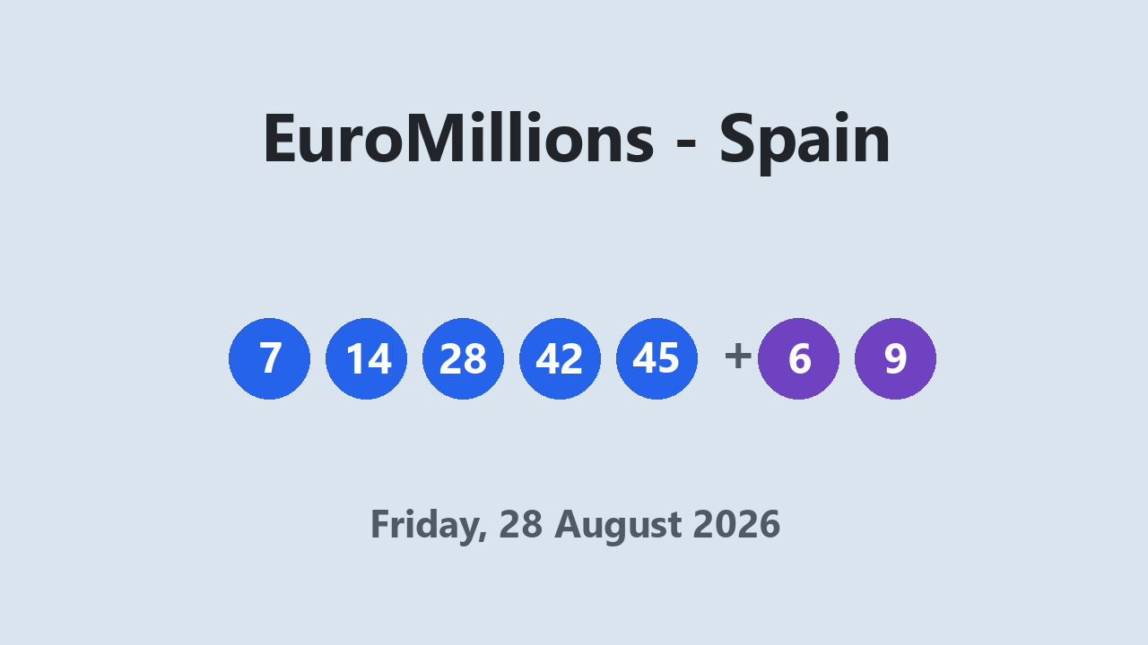 EuroMillions results 28 August 2026