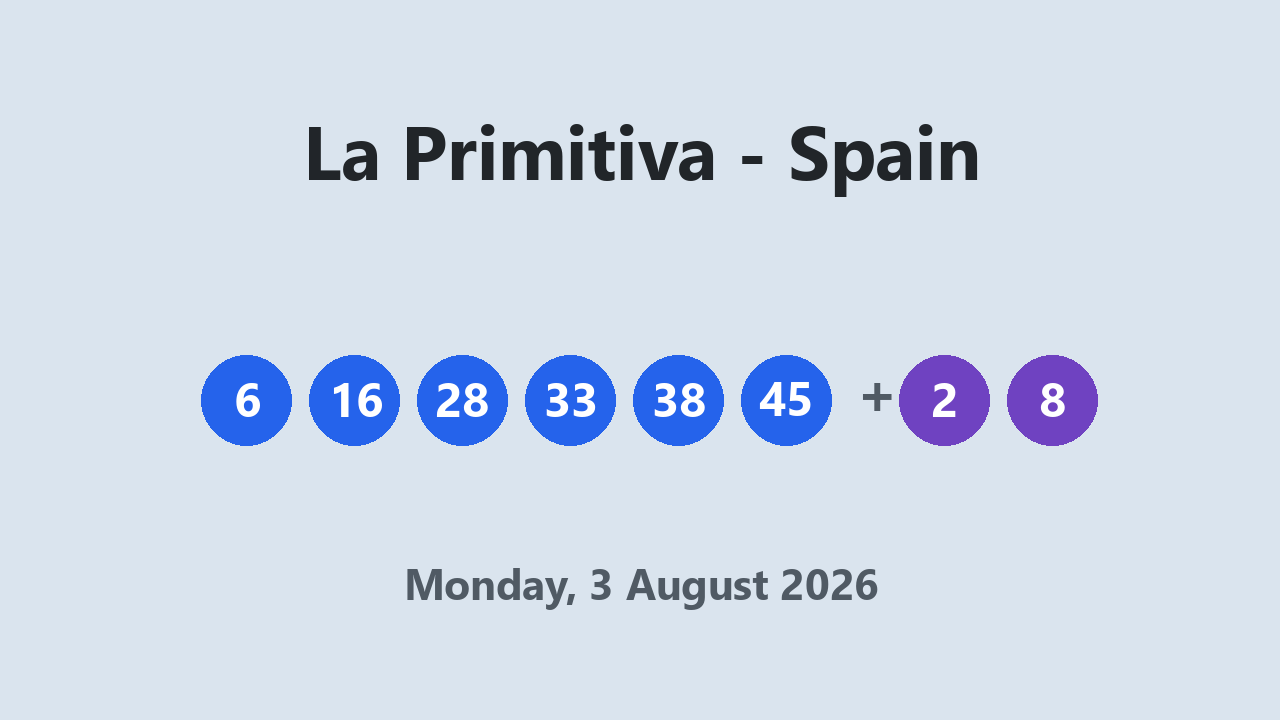 La Primitiva results 3 August 2026