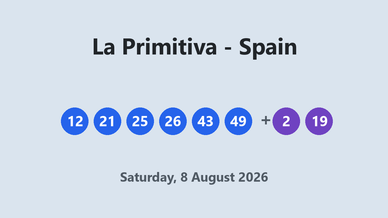 La Primitiva results 8 August 2026