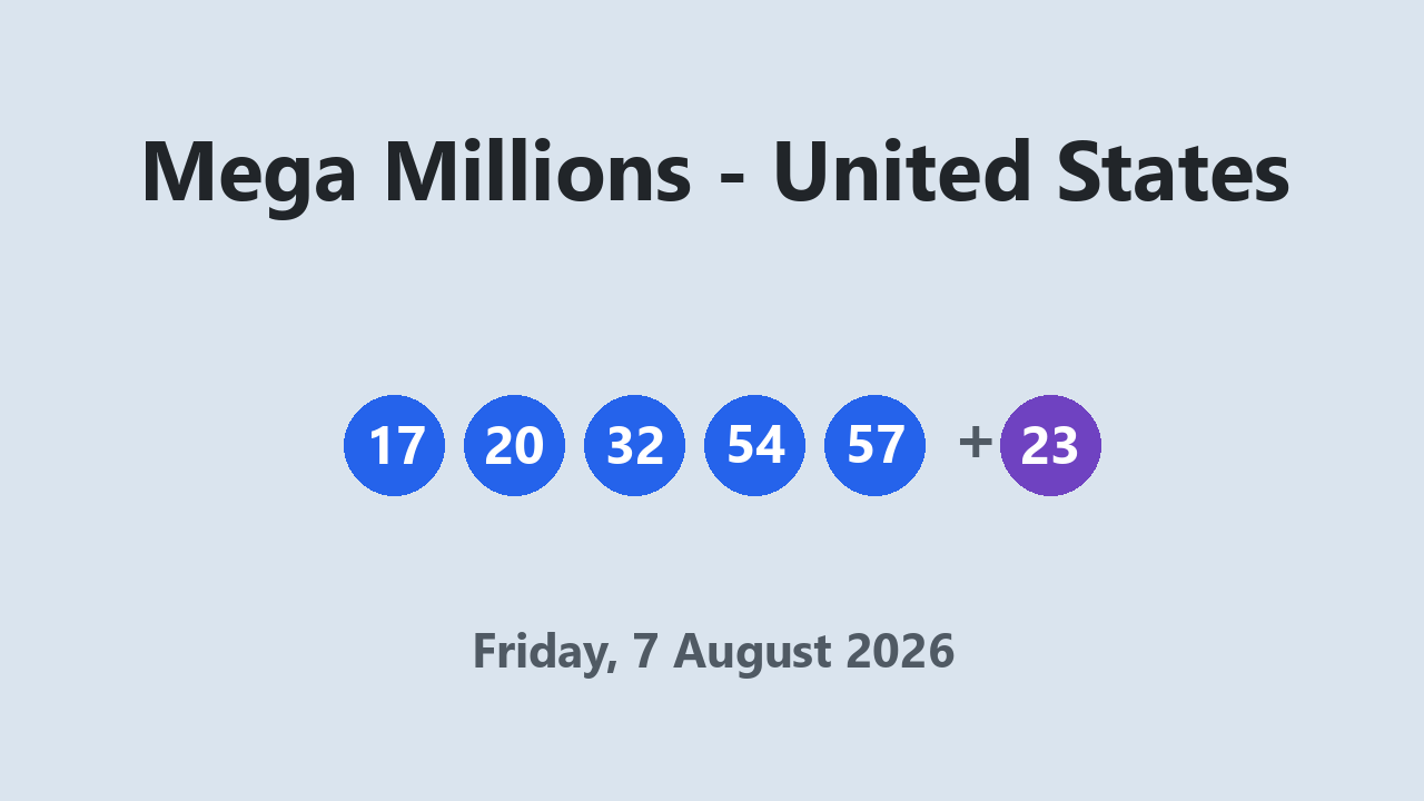 Mega Millions results 7 August 2026