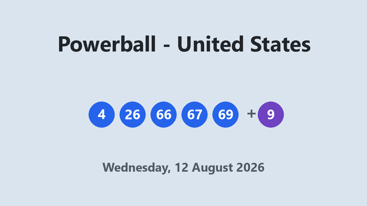 Powerball results 12 August 2026